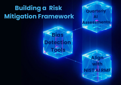 Framework for building a structured risk mitigation strategy for business continuity and resilience.